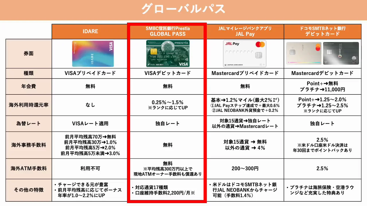 代替サービス2：SMBC信託銀行PrestiaのGLOBAL PASS