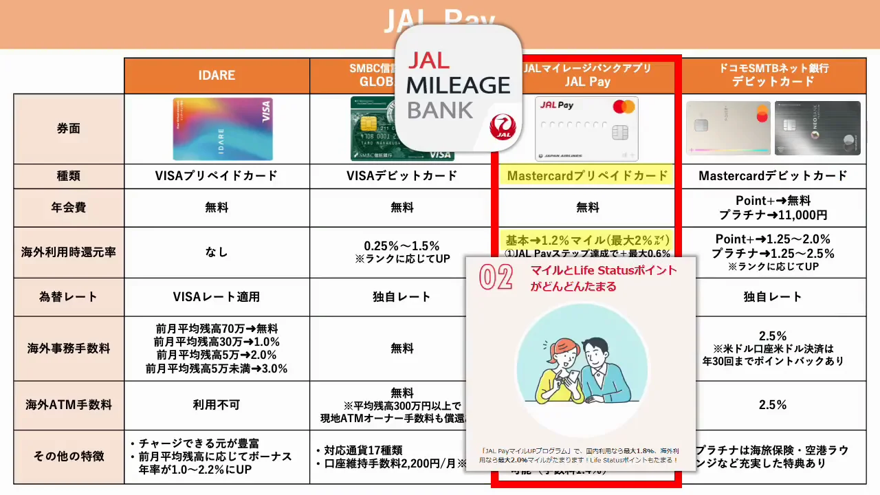 代替サービス3：JAL Pay