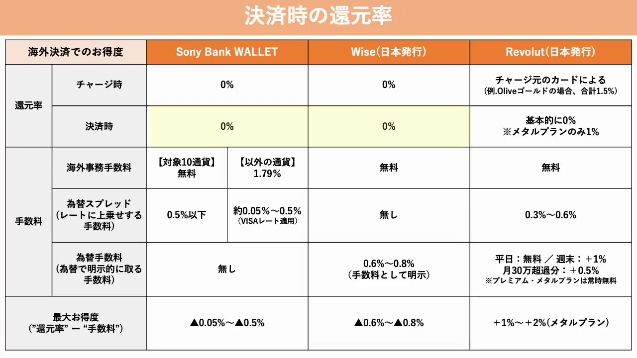 海外決済：支払い時の還元とキャンペーン