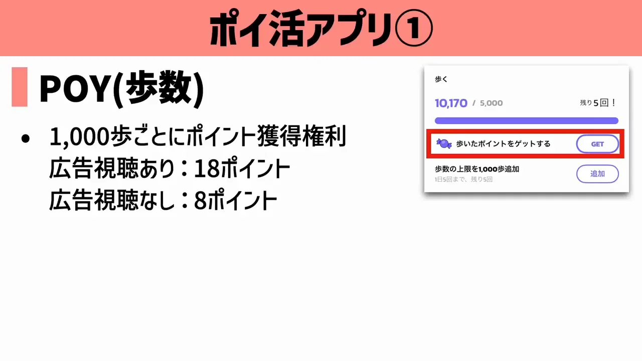 1000歩あたり約0.947円という還元率と、1日5000歩の上限
