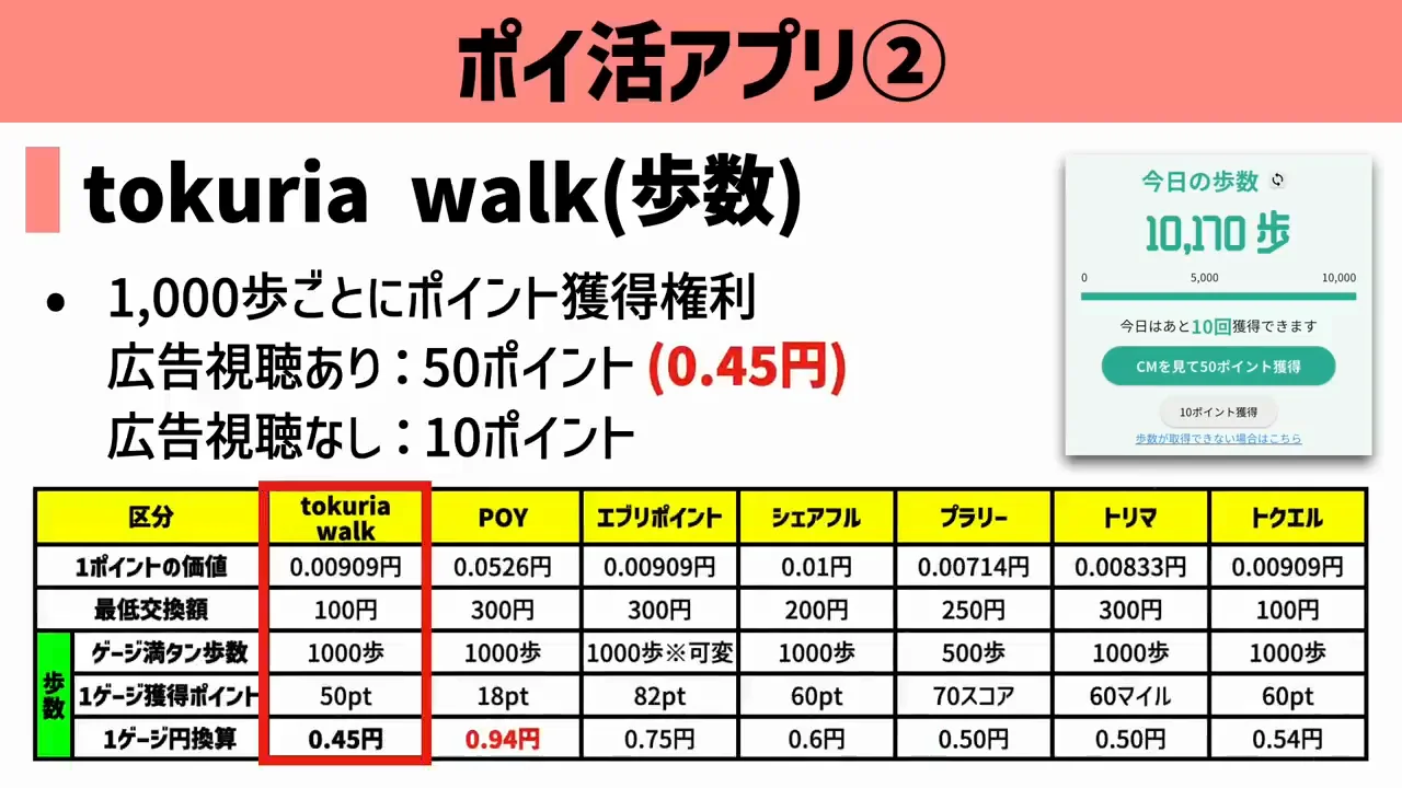 還元率は高くないが、動作の軽さと交換のしやすさが強み