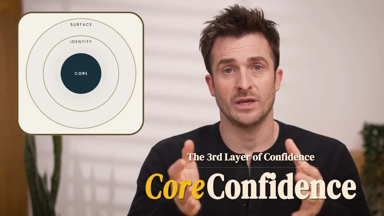 Layer Three: Core Confidence