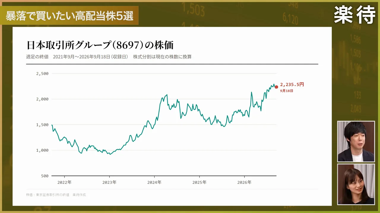 暴落時に買いたい銘柄1：日本取引所グループ（8697）