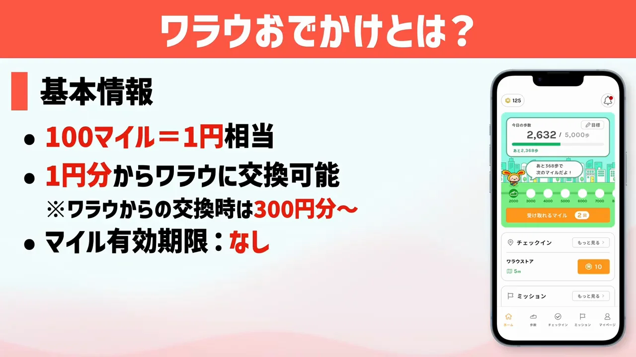 基本情報：100マイル＝1円、1円分からワラウに交換可能