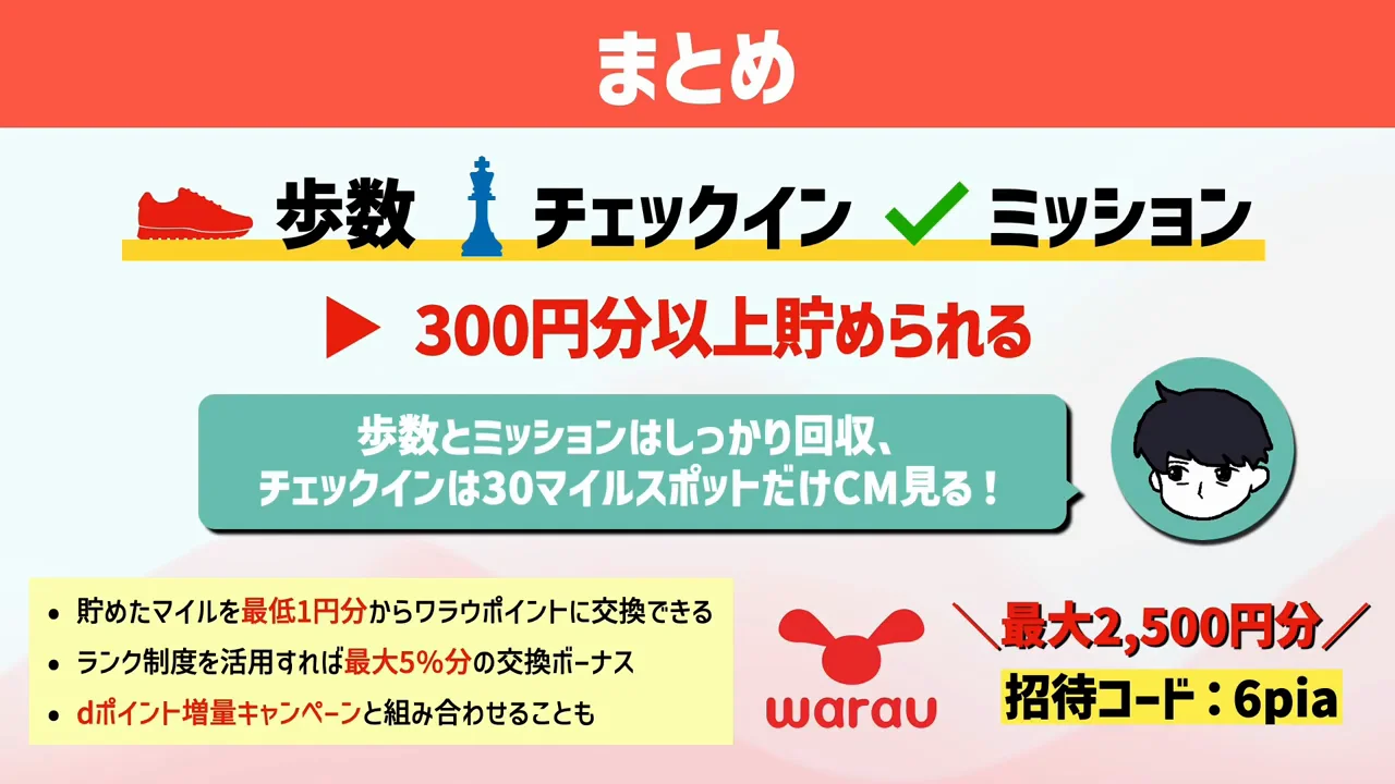 話者の結論：30マイルスポットだけCMを見る使い方が効率的