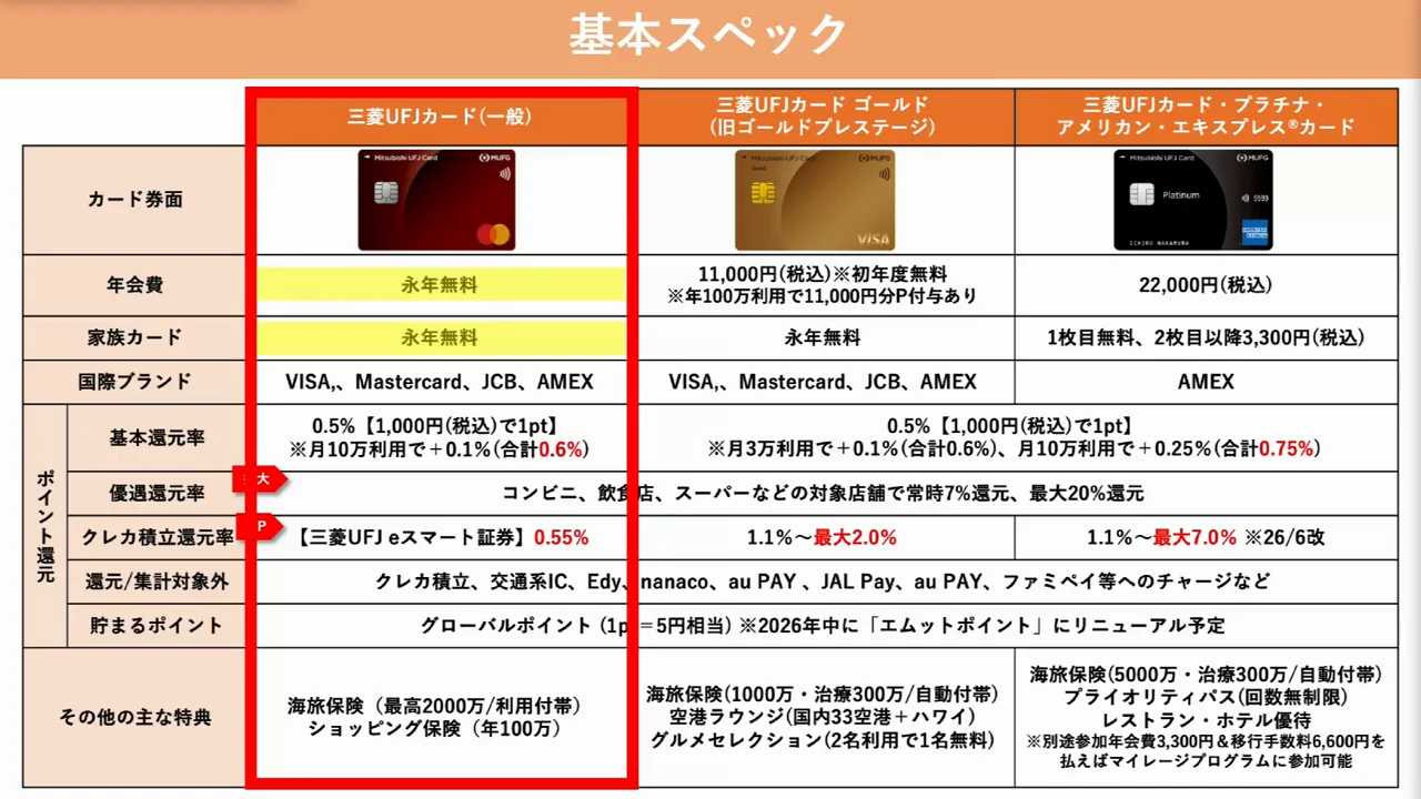 3券種の基本スペック
