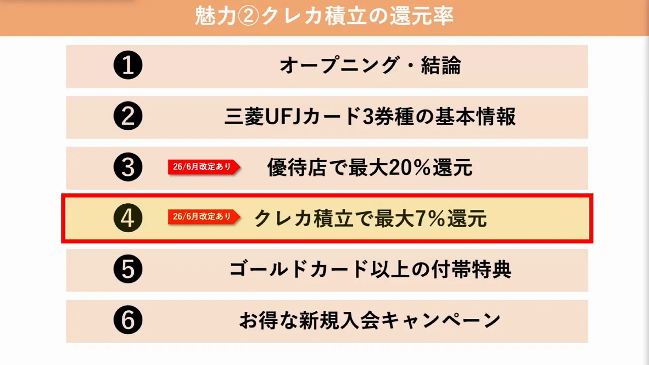 クレカ積立の還元率と三井住友カードとの比較