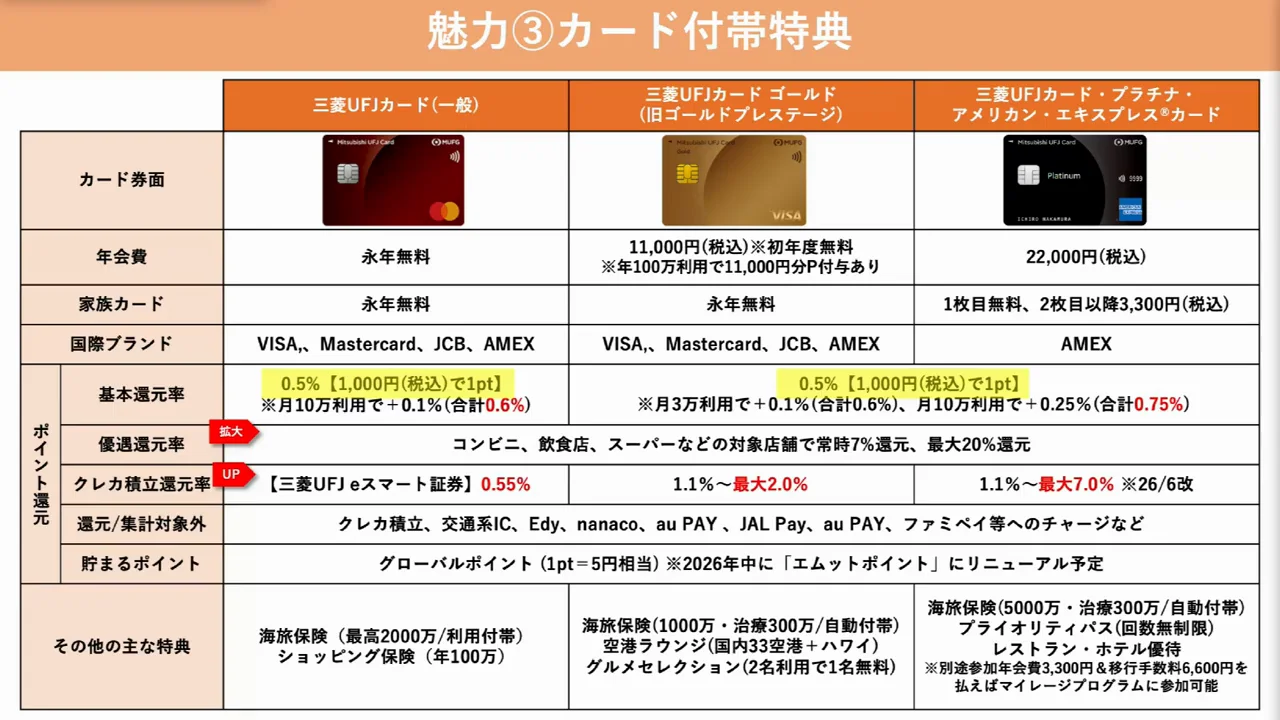 ゴールド以上で優遇されるポイント還元とマイル交換
