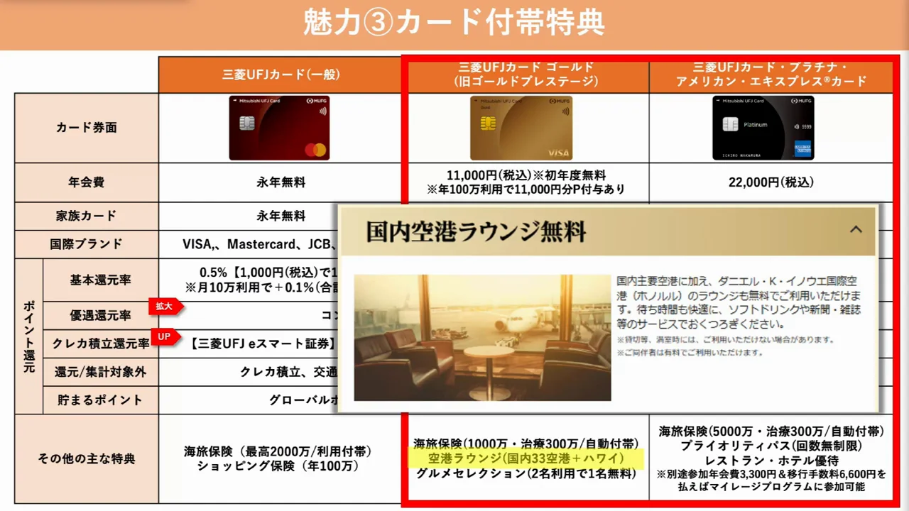 空港ラウンジと旅行保険