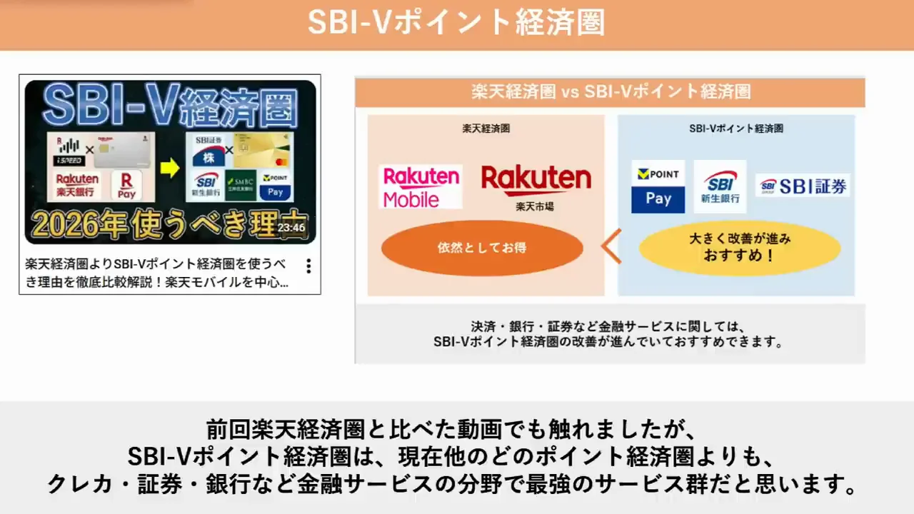 SBI-Vポイント経済圏の構成
