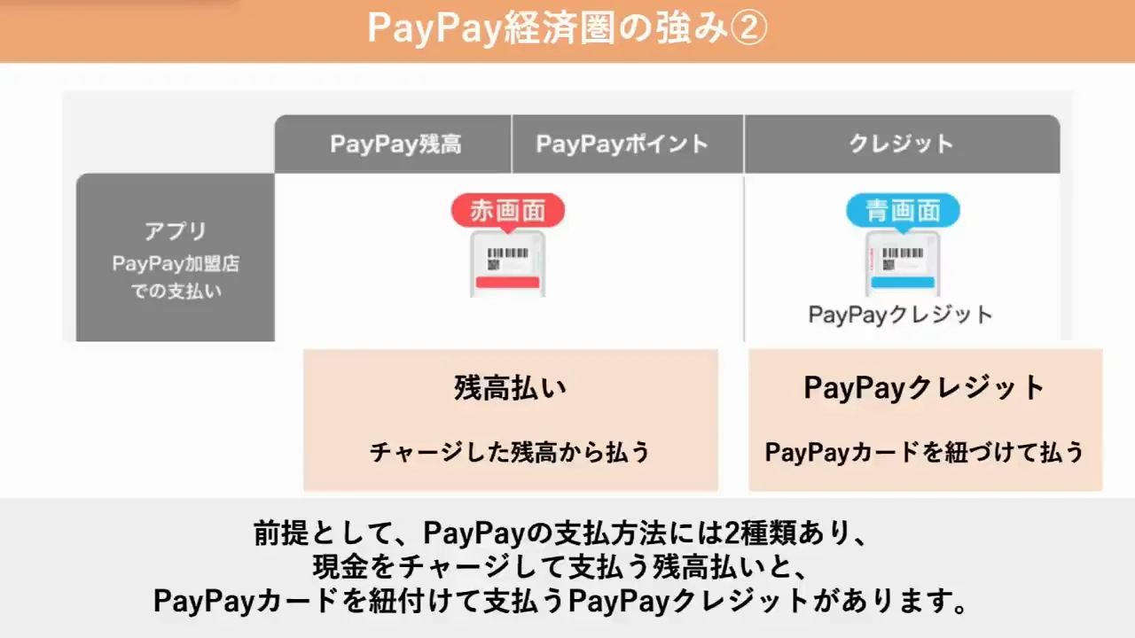 PayPayの強み2：買い物での還元率と、その注意点