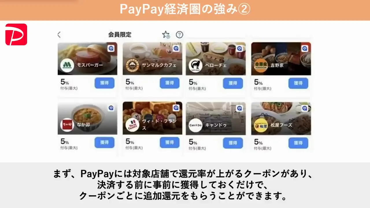 PayPayのクーポン・自治体キャンペーン・Yahoo!ショッピング