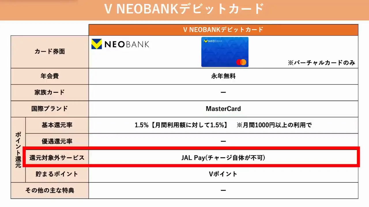 三井住友カードの穴をV NEOBANKのデビットカードで埋める