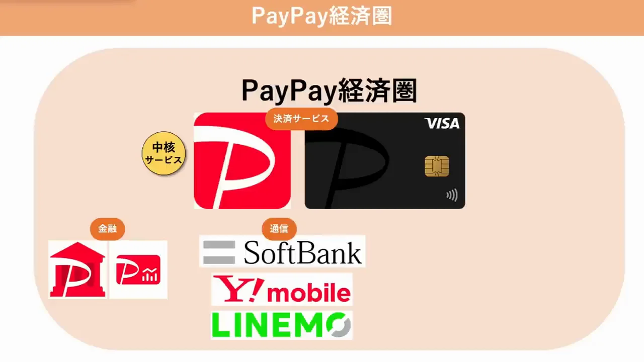 PayPay経済圏：Vポイントとの相互交換で事実上の融合へ