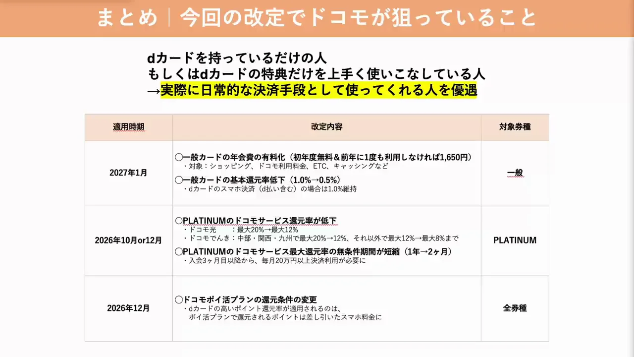 ドコモの狙いと、他の金融グループとの違い