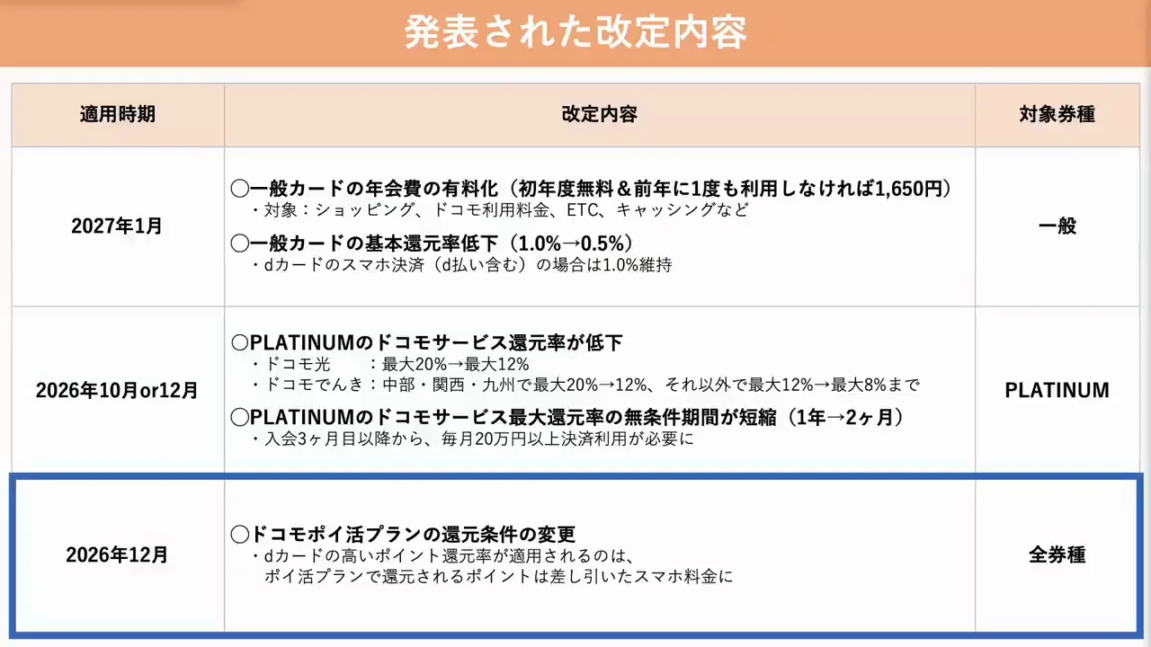 改定3：ポイ活プランの還元計算のベース変更