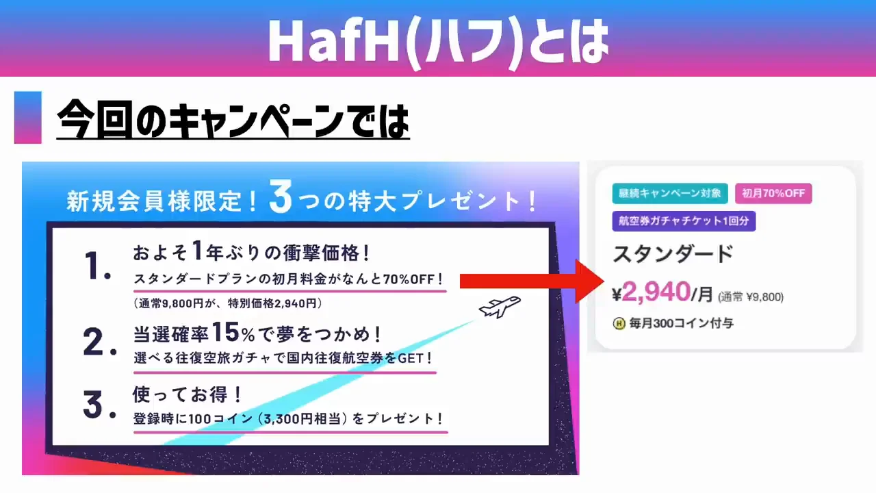 キャンペーンの内容