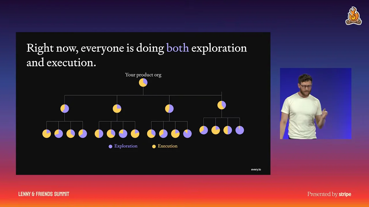 Why Make a Lab: Harnessing Early Adopters Without Distraction