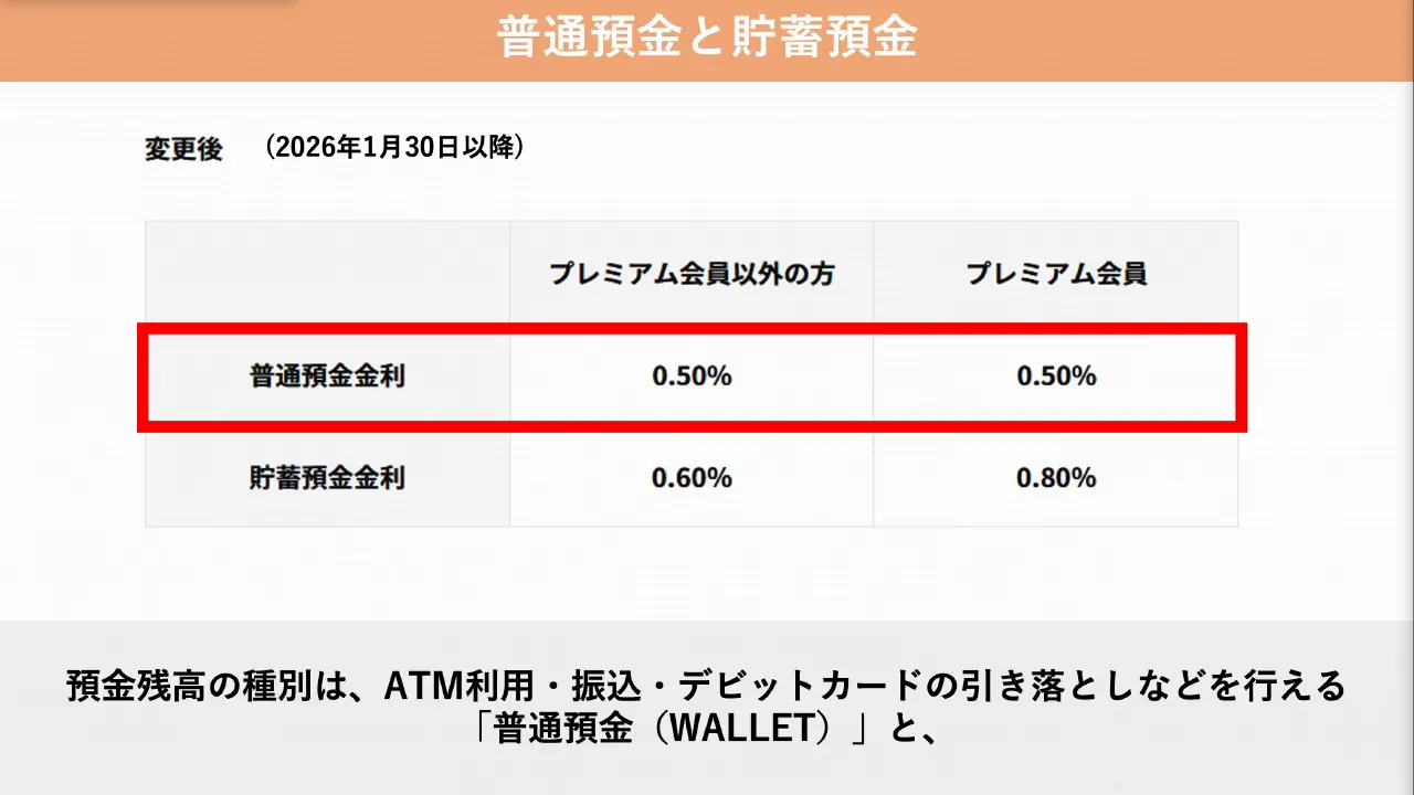 金利:普通預金と貯蓄預金で異なる