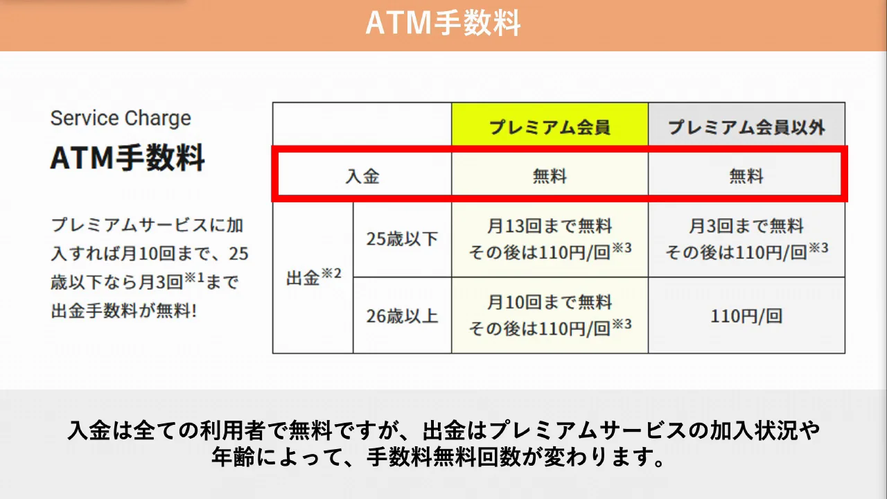 ATM・振込手数料と、無料プランでの抜け道