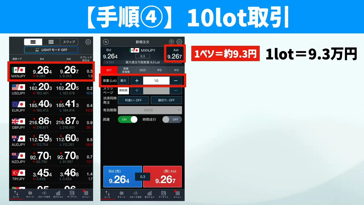 手順4:レバレッジとスプレッドを理解して10ロット取引する