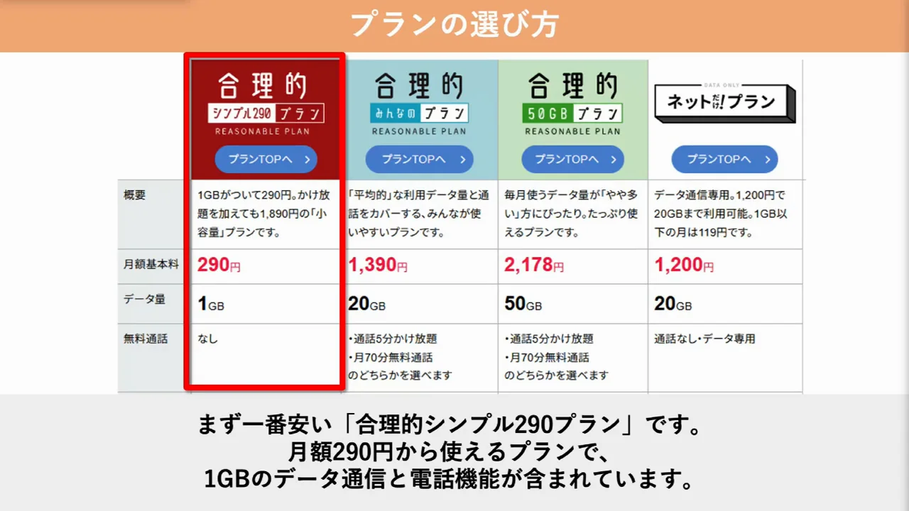 4つのプランの中身