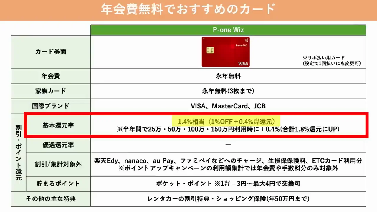 年会費をかけたくない人向けの基準：P-one Wiz