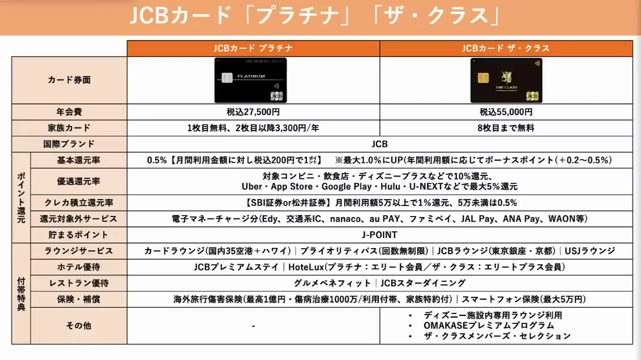 付帯特典重視①：JCBプラチナ/JCB ザ・クラス