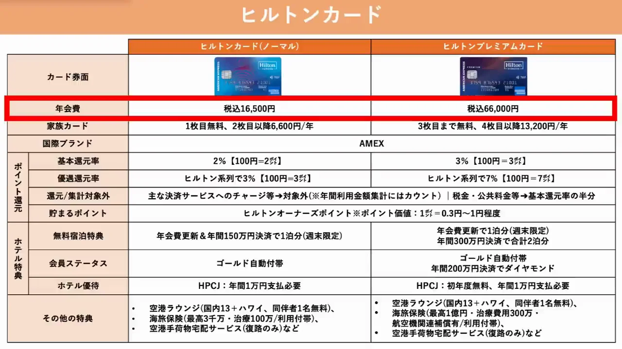 無料宿泊重視①：ヒルトンカード