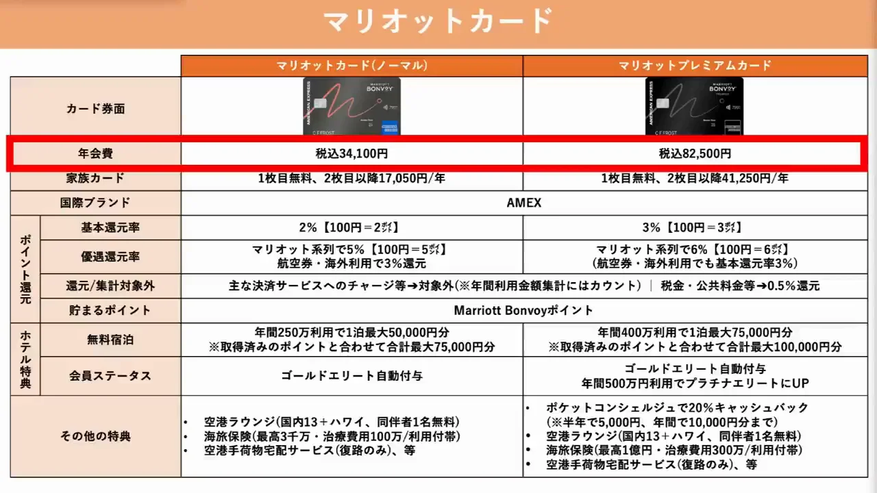 無料宿泊重視②：マリオットカード