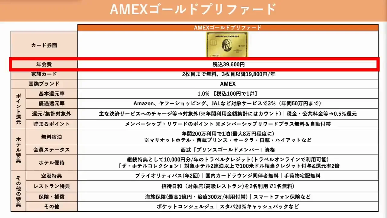 無料宿泊重視③：アメックス・ゴールド・プリファード