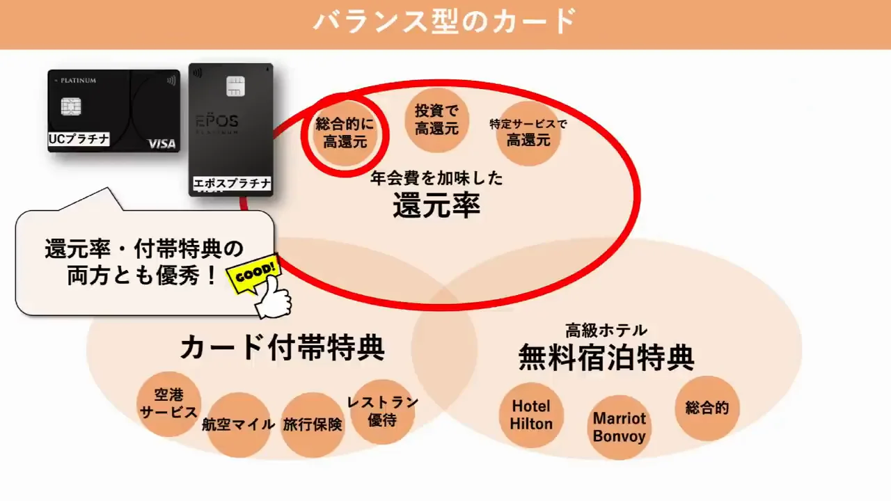還元と特典のバランス型①：UCプラチナカード