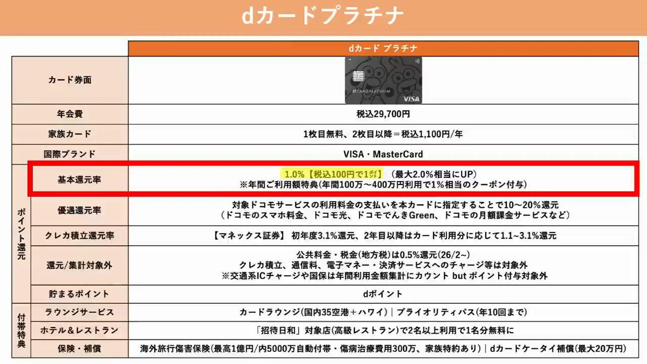 ドコモ経済圏とマネックス証券：dカード PLATINUM