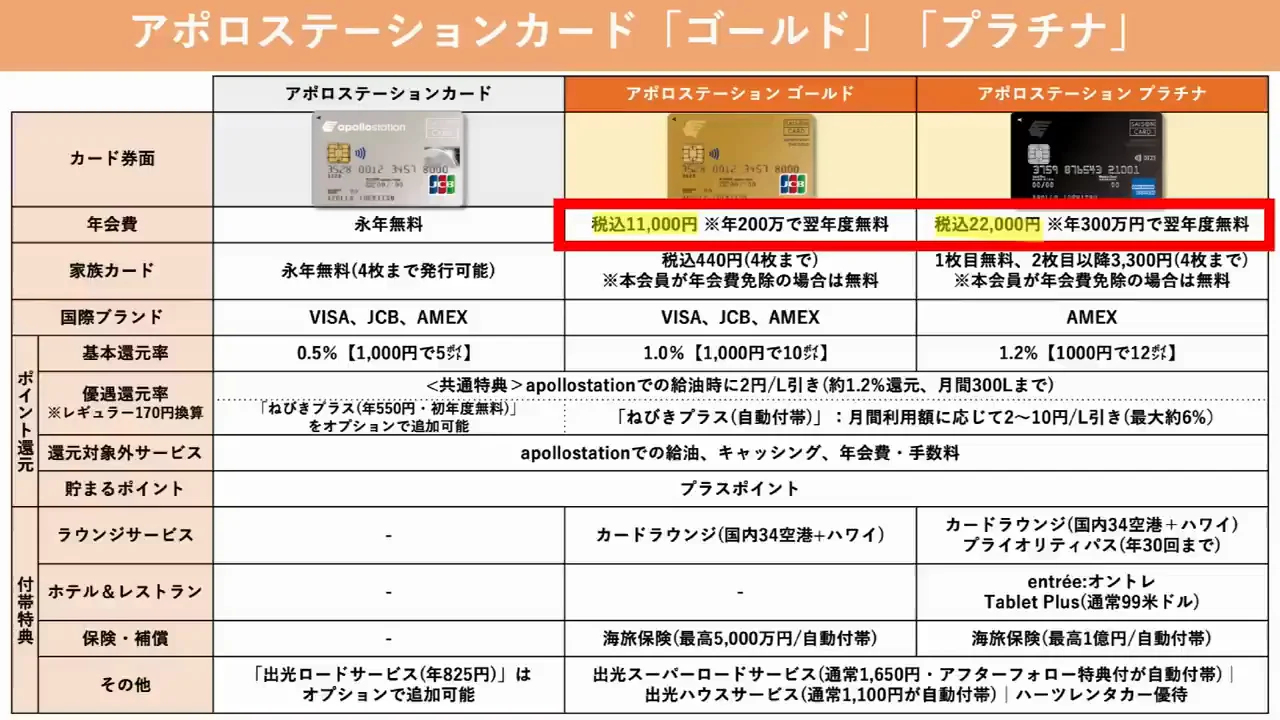 ②車をよく使う人：アポロステーションカード ゴールド/プラチナ