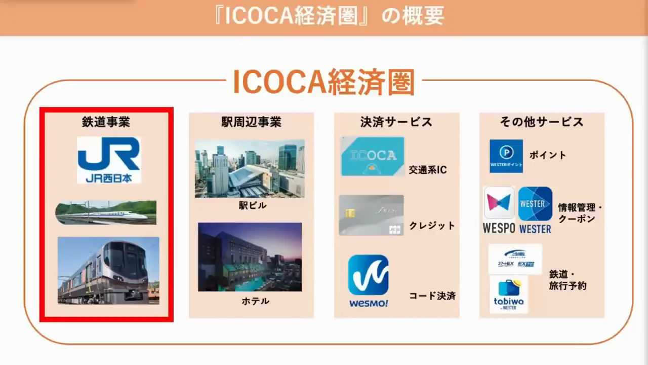 ICOCA経済圏の全体像