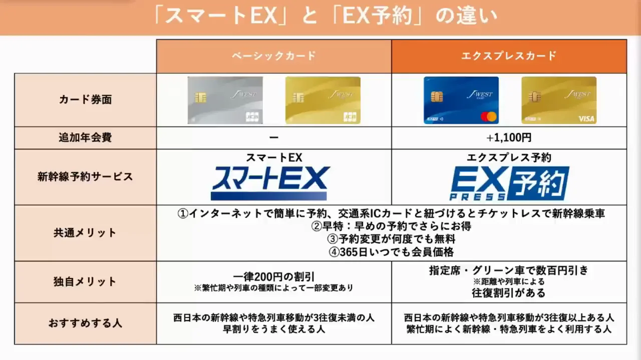 スマートEXとエクスプレス予約の違い