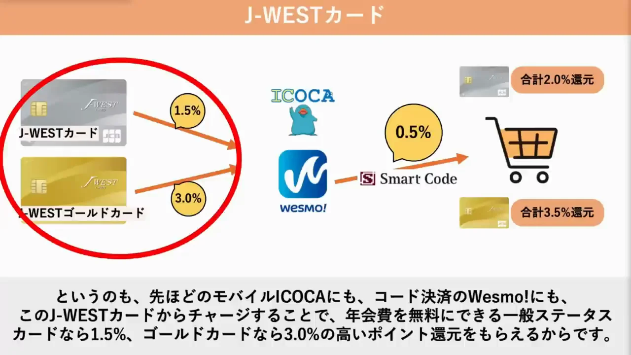 J-WESTカード:経済圏の中核となるクレジットカード