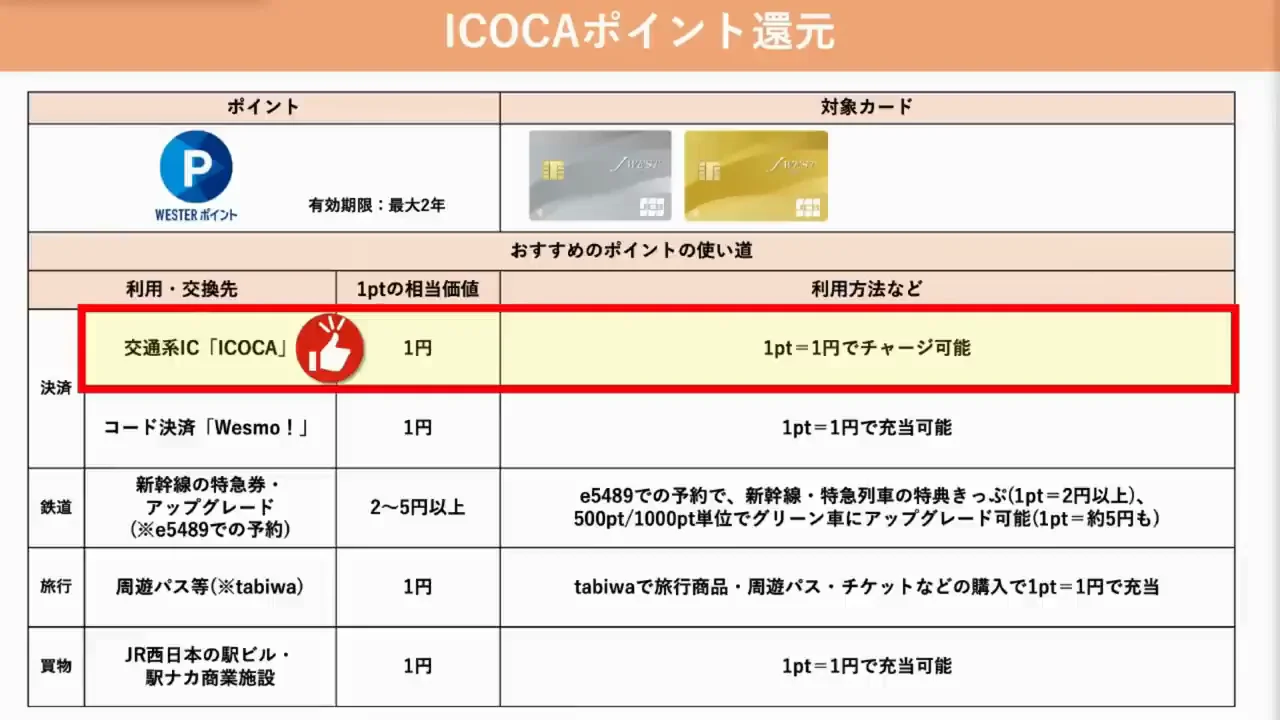 ICOCAへのポイントチャージ手順