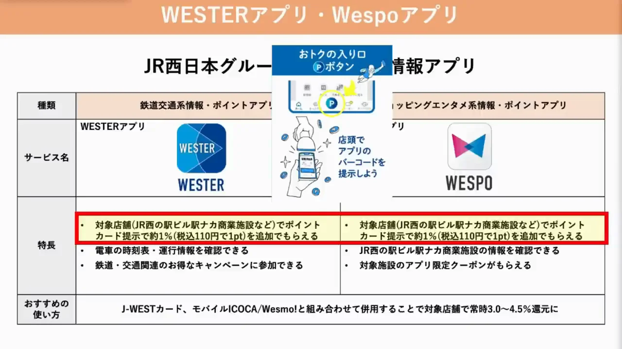 WESTERアプリとWespoアプリ:提示でさらに約1%