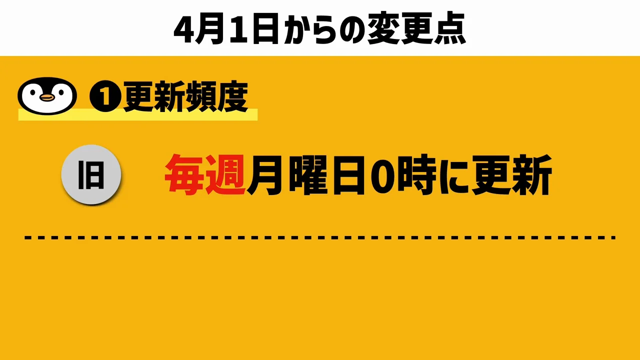 変更点1・2：更新頻度とランク特典