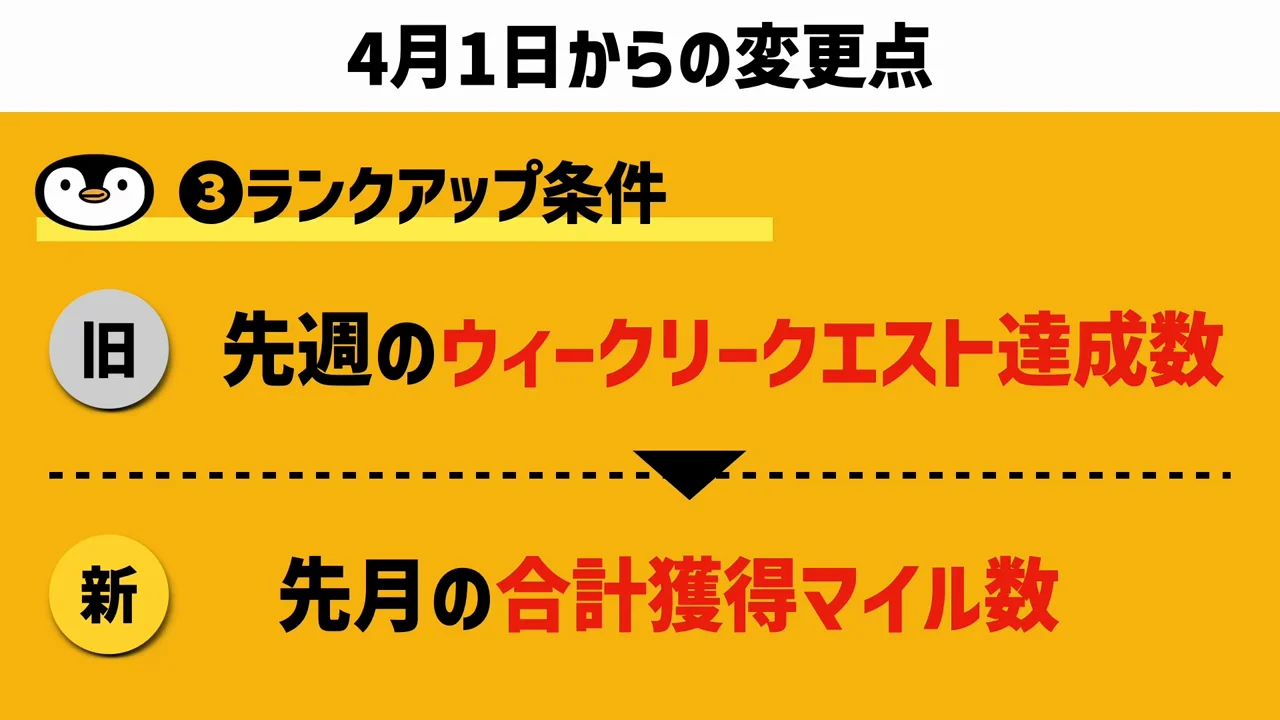 変更点3：ランクアップ条件が「月間獲得マイル」に