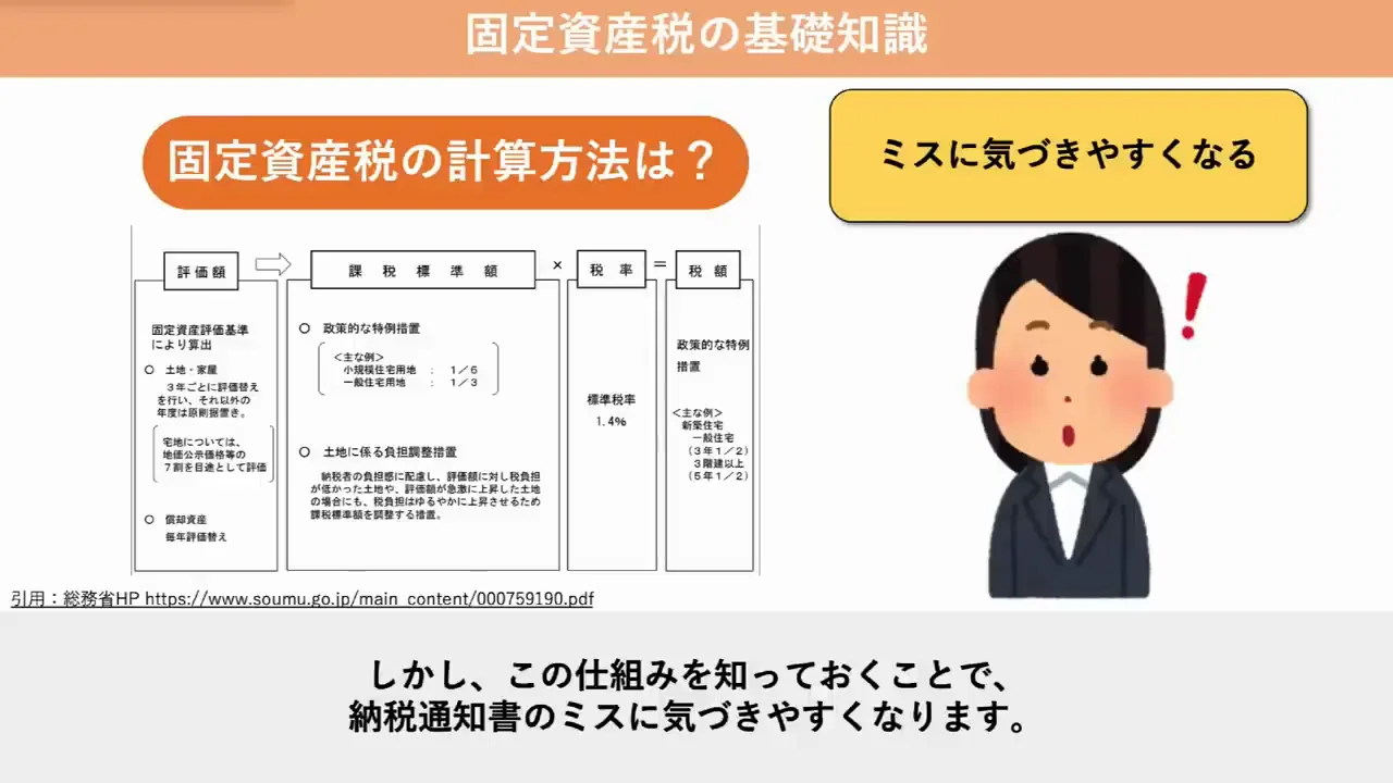固定資産税はどう計算されているか