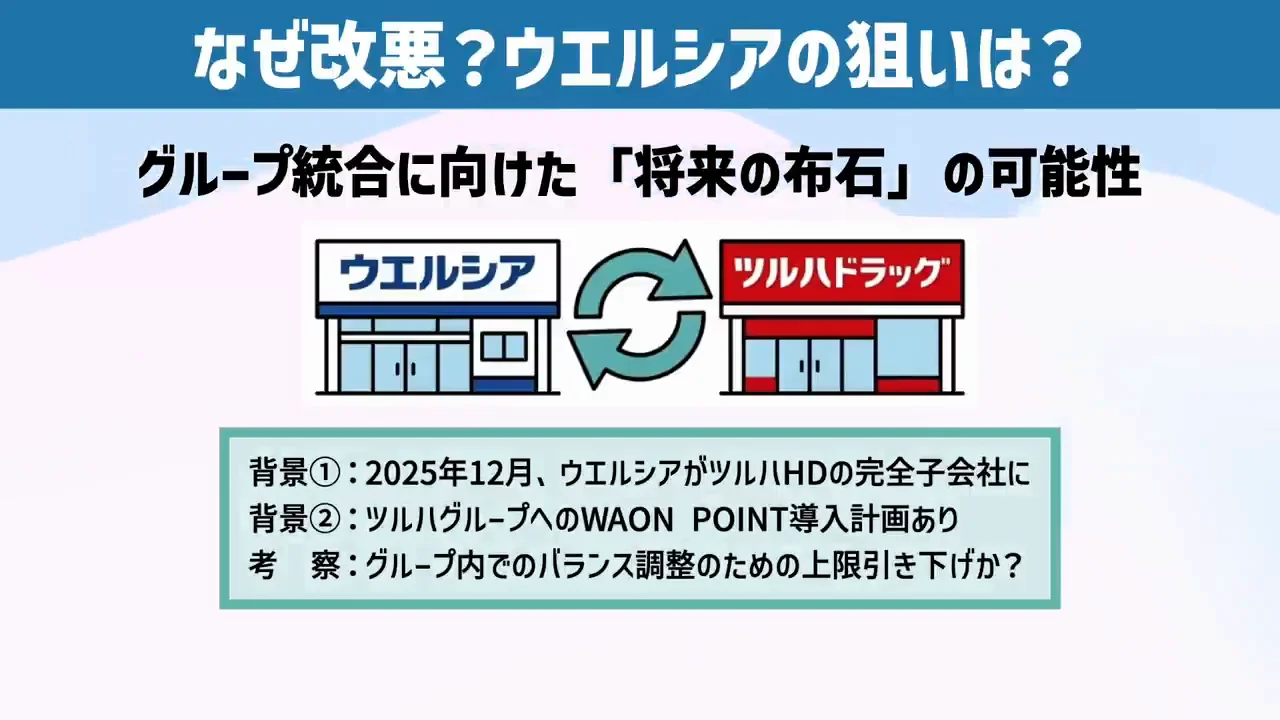 ウエルシアの狙いについての話者の推測