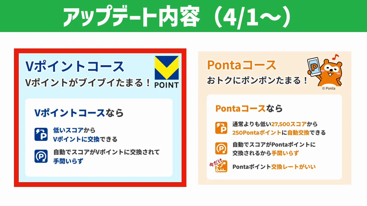 アップデートで新設されたVポイントコース
