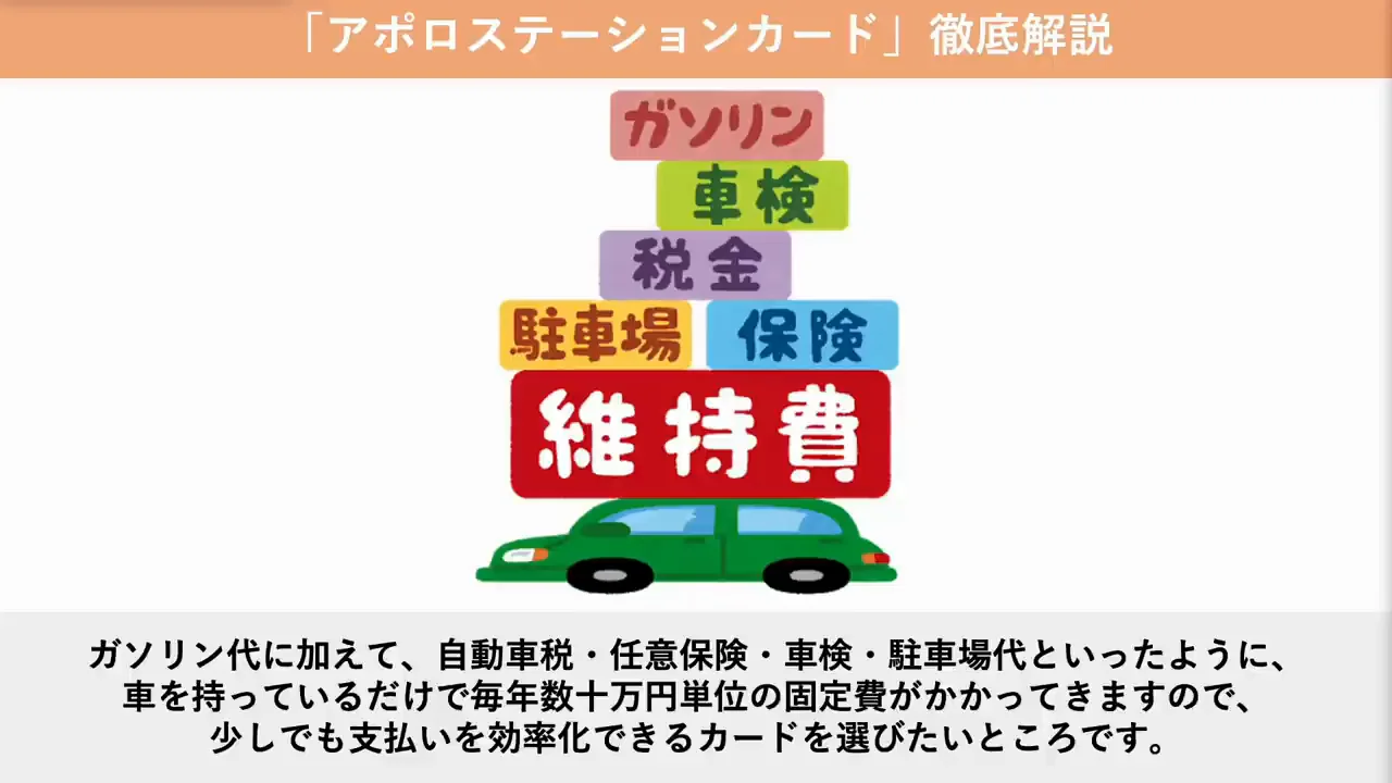 車の固定費とプライオリティパス改定という前提