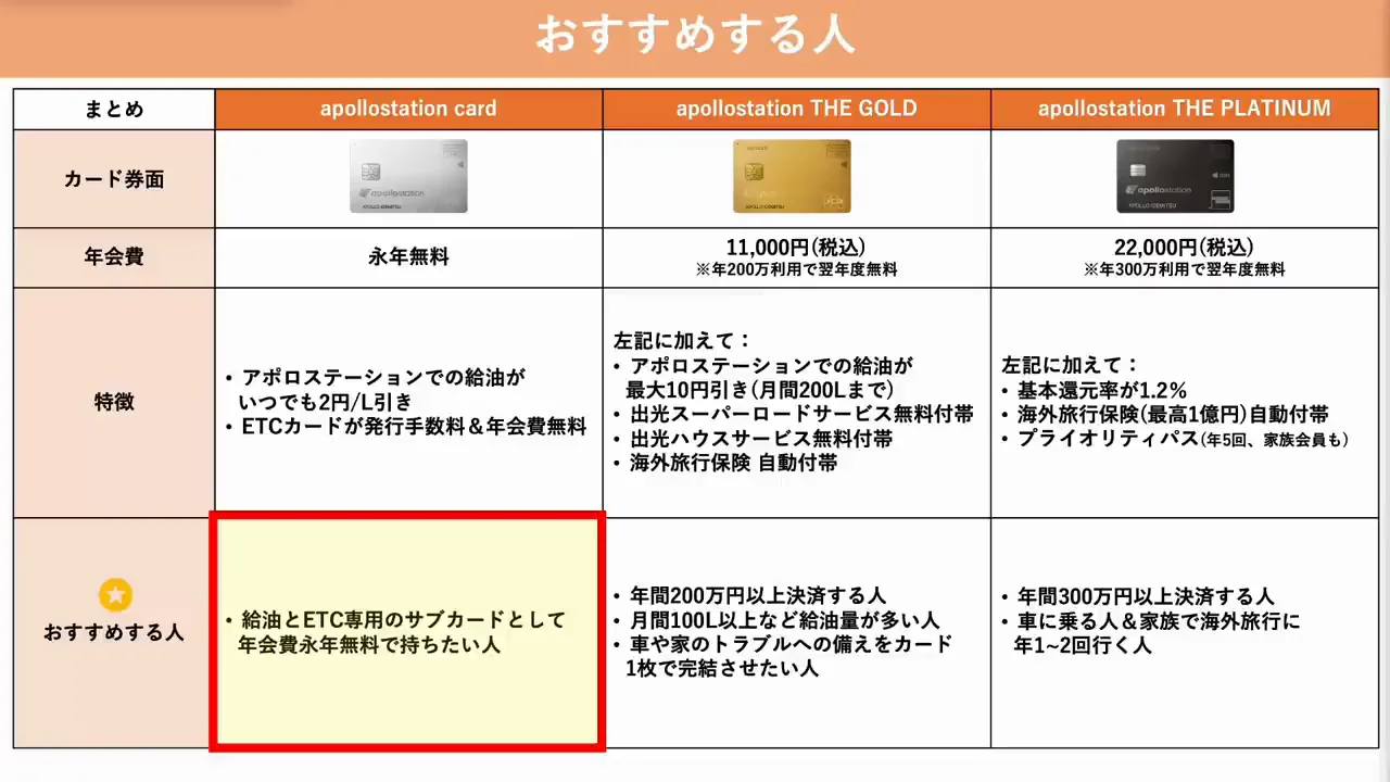 券種ごとにおすすめする人