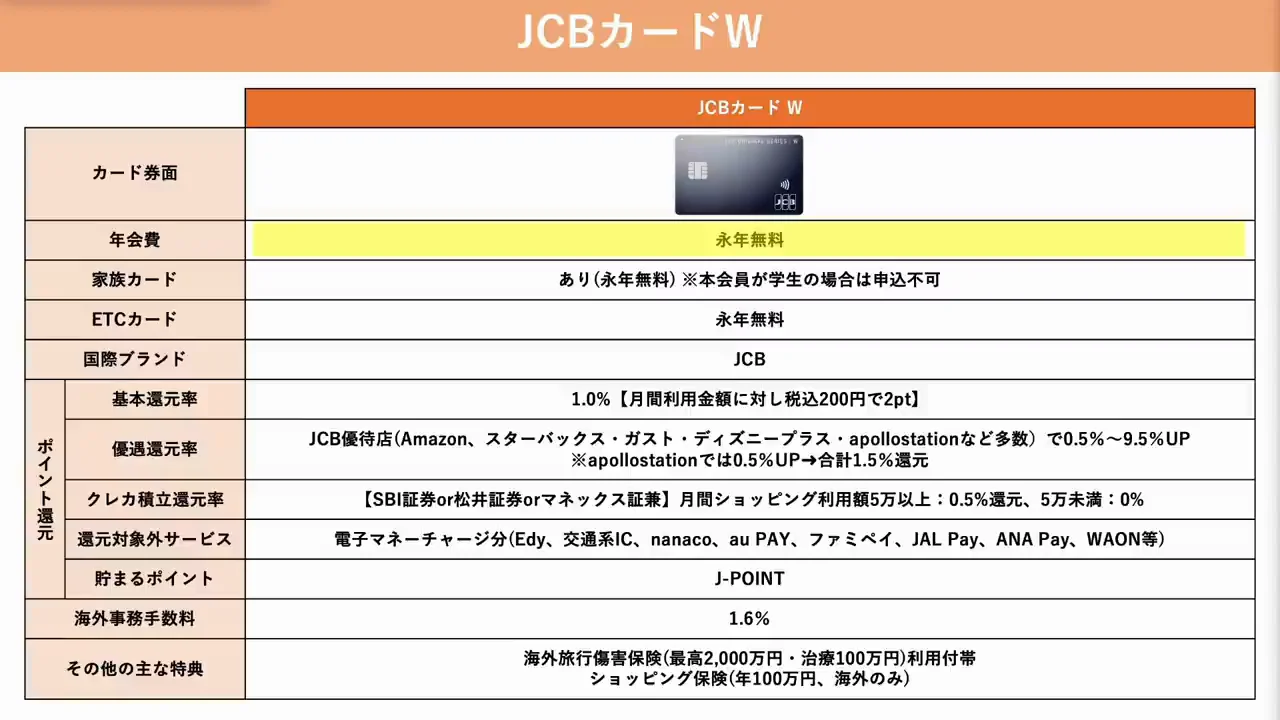 比較すべき他社カード①：JCBカードW