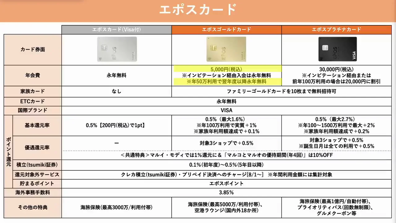 比較すべき他社カード②：エポスゴールド・プラチナ