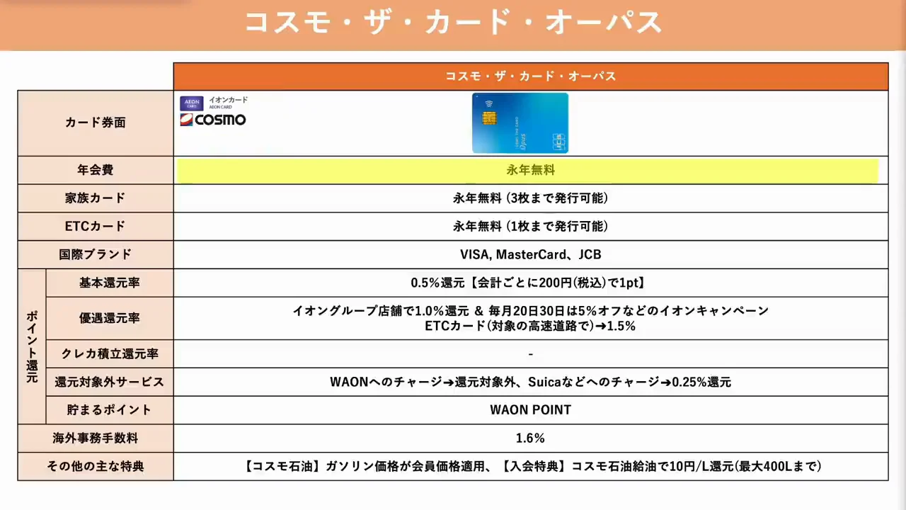 比較すべき他社カード③：コスモ・ザ・カード・オーパス