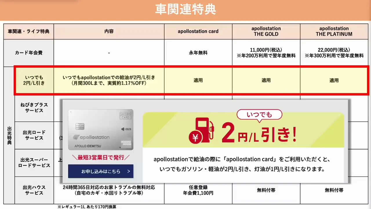 給油値引きの基本と「ねびきプラスサービス」